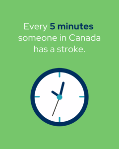 Graphic with a green background showing a dark blue clock icon and the text “Every 5 minutes someone in Canada has a stroke.”