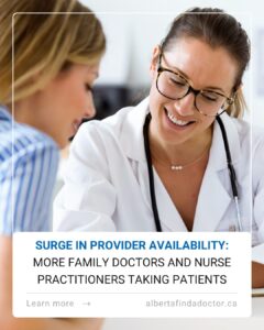 A smiling healthcare provider, wearing a white coat and stethoscope, speaks with a patient in a bright clinical setting. The text on the image reads: "Surge in provider availability: More doctors and nurse practitioners taking patients." At the bottom, it says "Learn more → albertafindadoctor.ca".