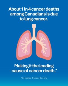 Illustration of pink toned anatomical lungs with text ‘About 1 in 4 cancer deaths among Canadians is due to lung cancer. Making it the leading cause of cancer death.”